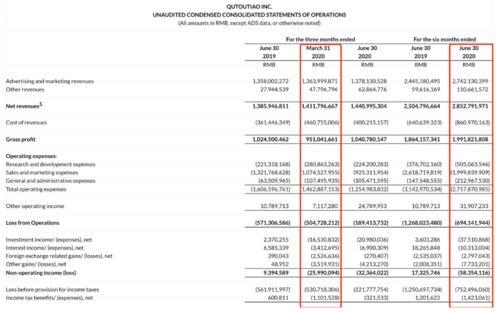 抖音头条b站创业,跨界融合，探索新媒体创业新蓝海